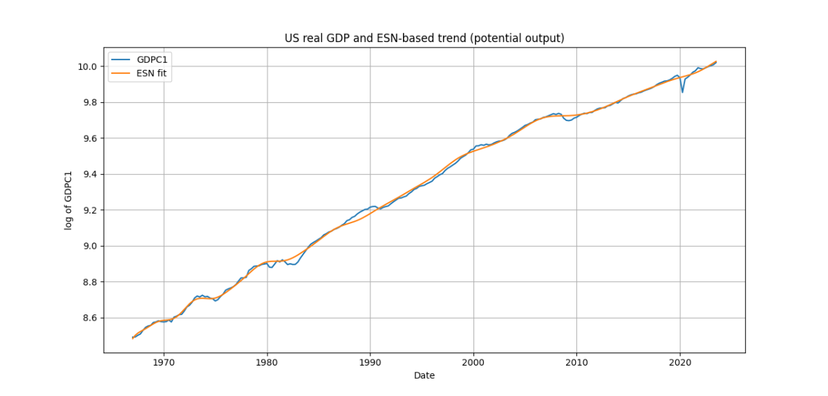 esn-trend-extraction-for-gdpc1