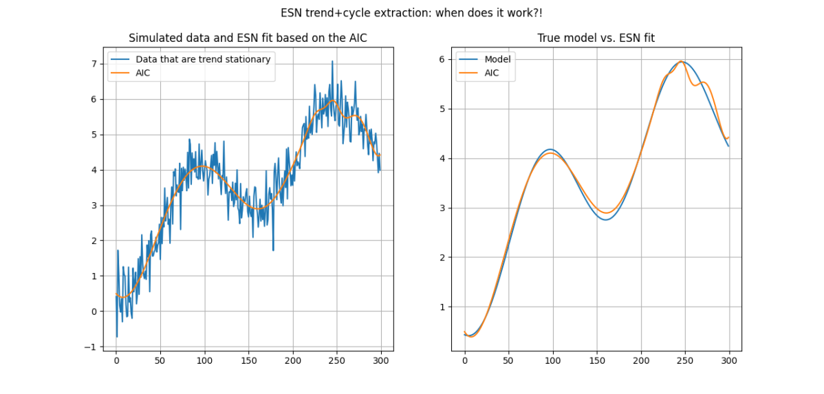 esn-trend-extraction