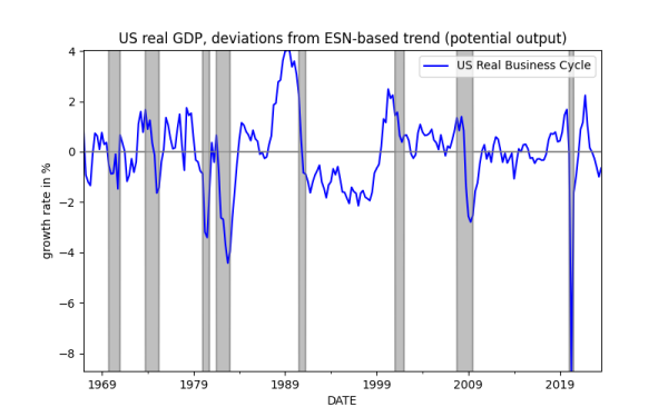 esn-us-real-business-cycle