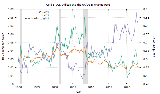 gold_brics_1