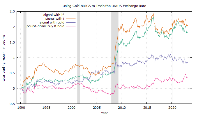 gold_brics_2