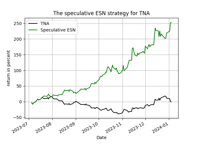 tna-esn