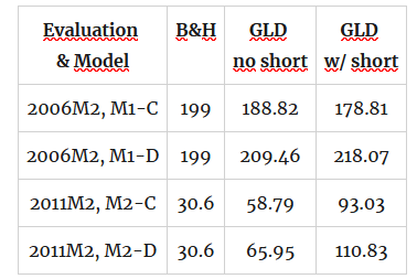 2 performance attribution