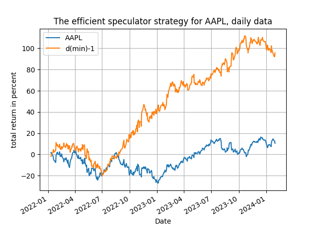 AAPL-QQQ-IFE