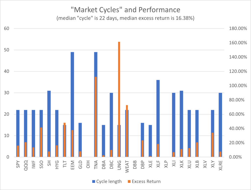 market-cycles-performance