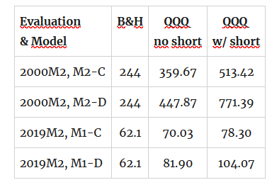 performance attribution 1