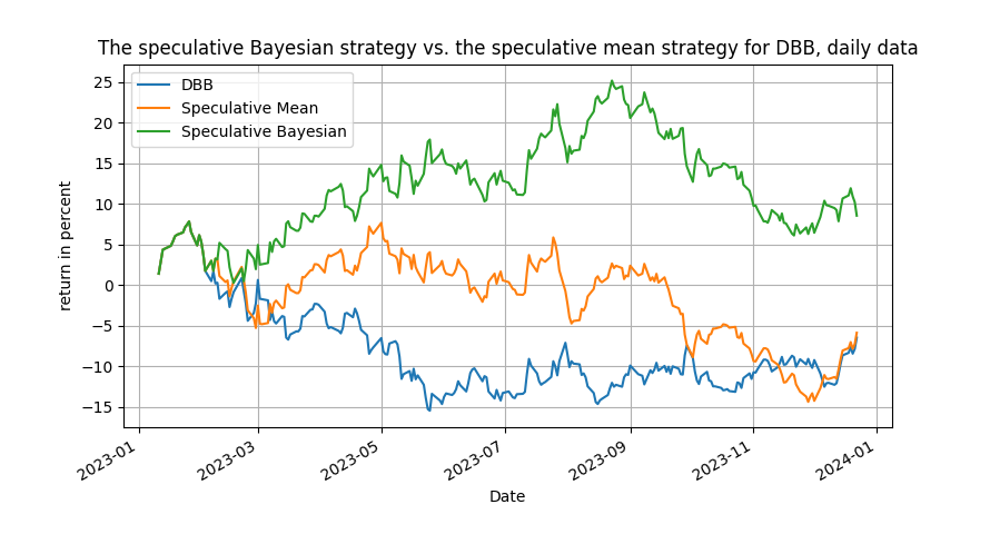 the-speculative-bayesian-dbb