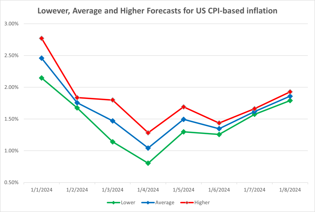 usinflation2024