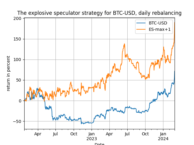 ES-BTC-USD-daily