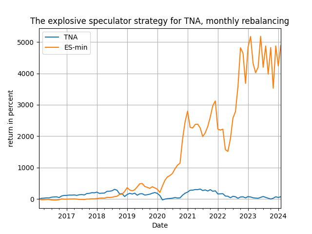 ES-TNA-monthly