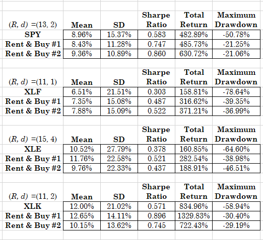 Rent & Buy Results