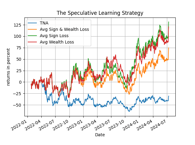 the speculative learning strategy for TNA