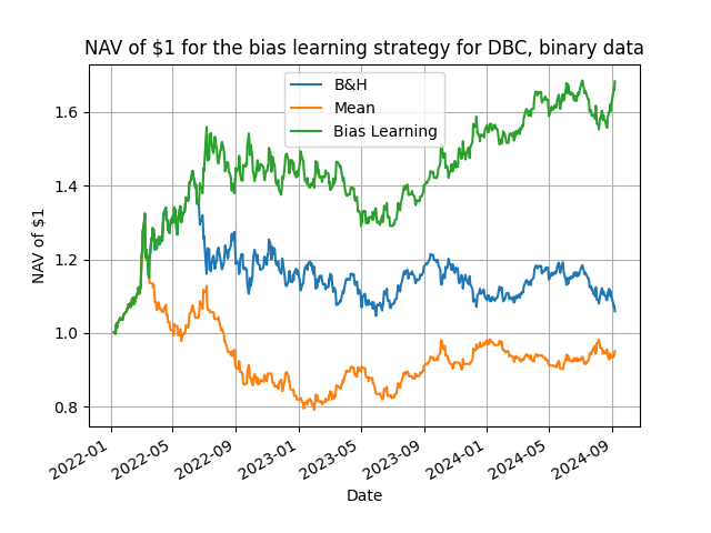 speculative bias learning DBC