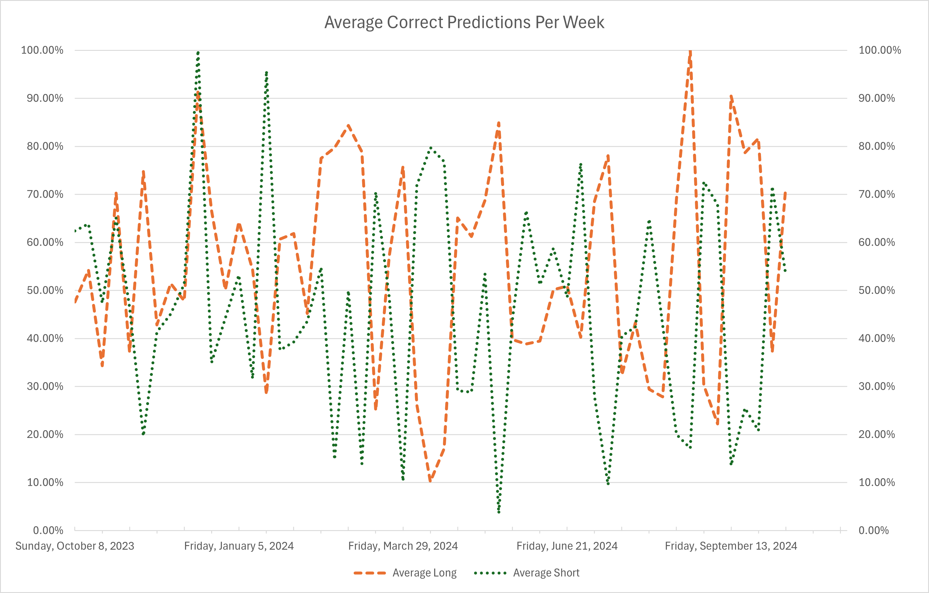 Prognostikon in real time #56