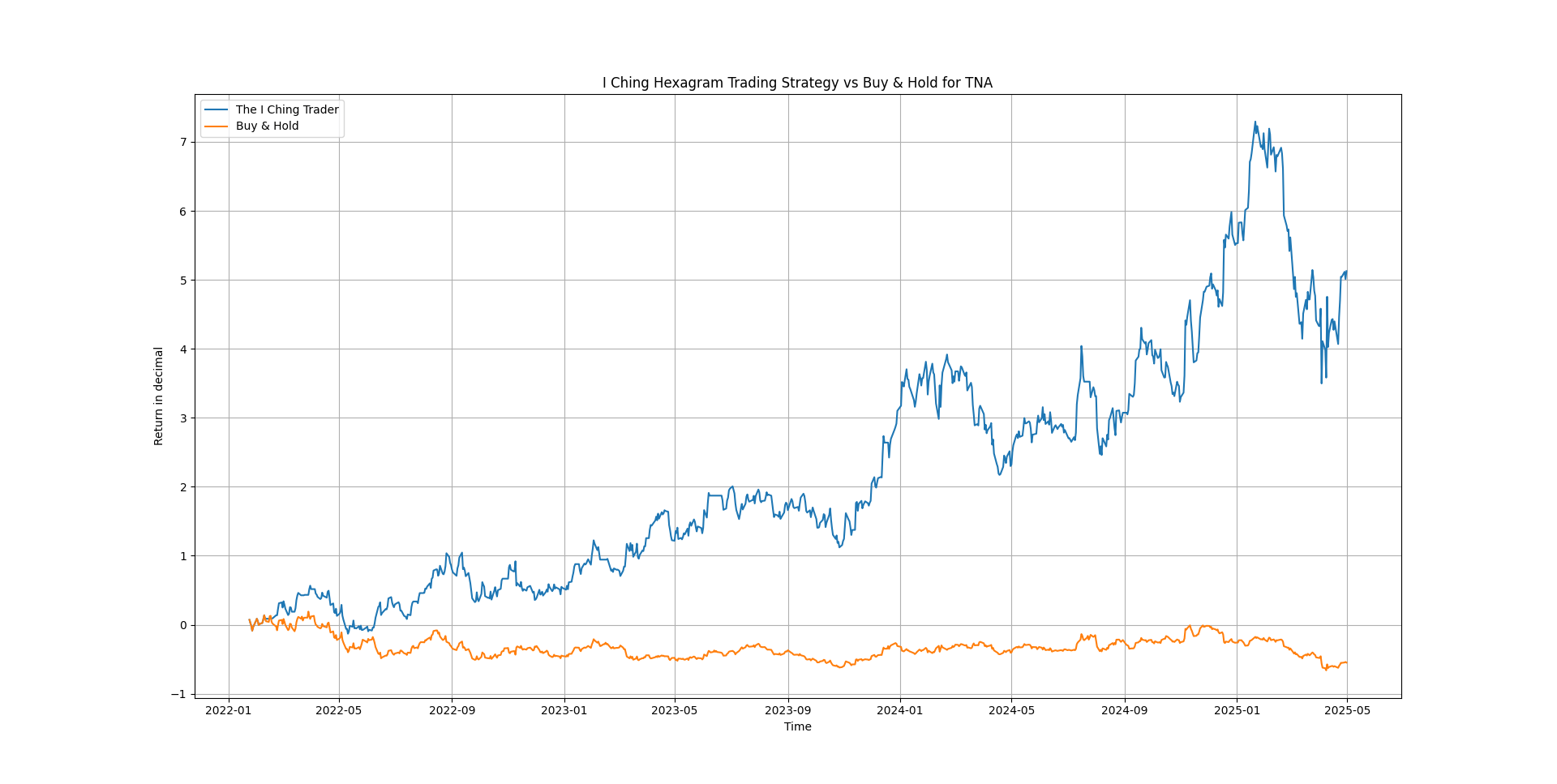 I Ching Trader TNA I Ching Trader TNA